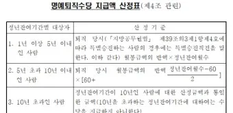공무원 퇴직수당 지급시기 및 세금 계산법 정보_14