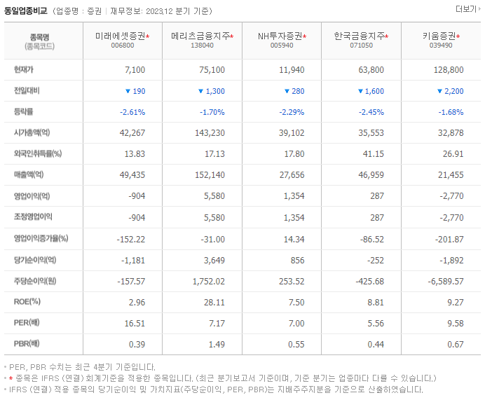 미래에셋증권_동종업비교자료