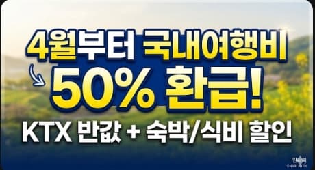 4월부터 시작되는 국내여행비 50% 환급 혜택과 KTX 반값, 숙박 및 식비 할인을 강조하는 블로그 썸네일 이미지.
