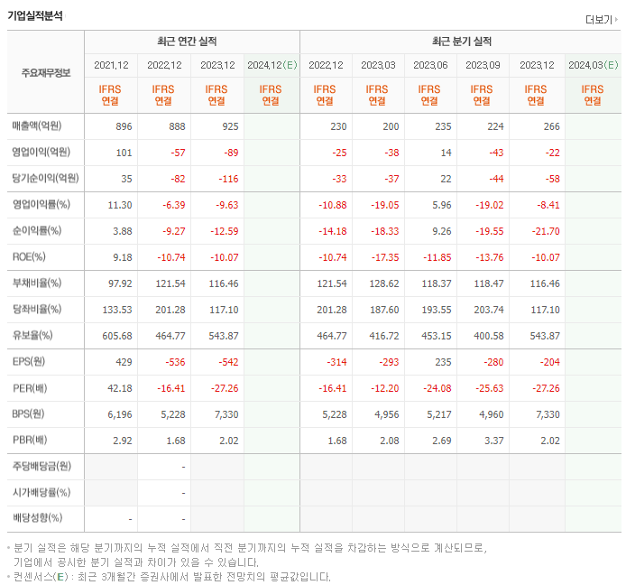 이스트소프트_실적