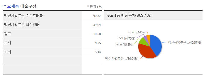 HLB테라퓨틱스_주요제품
