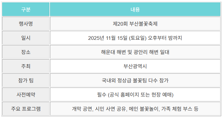 부산불꽃축제-기본정보