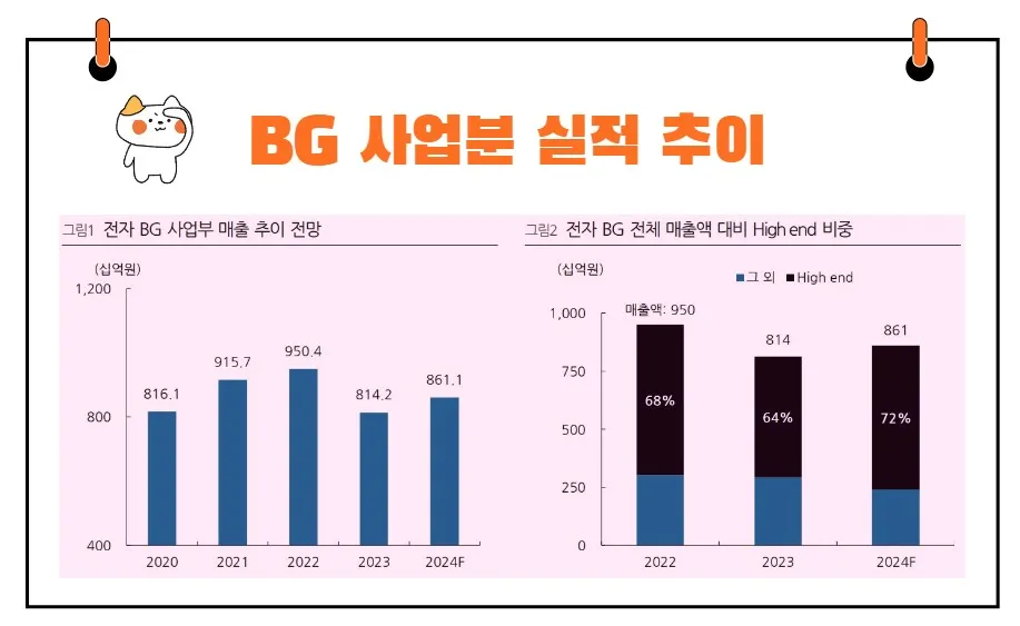 두산실적전망