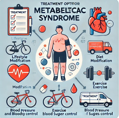 대사증후군 예방 및 치료 방법