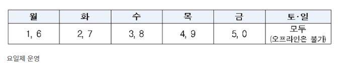 민생회복 소비쿠폰 2차 지원금 지급안내 신청방법 민생회복 지원금 사용처 지급시기