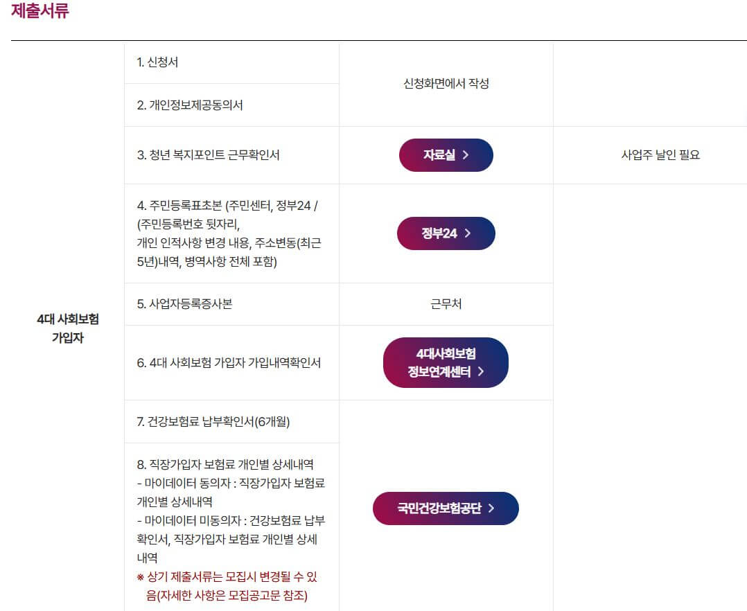 청년복지포인트 신청