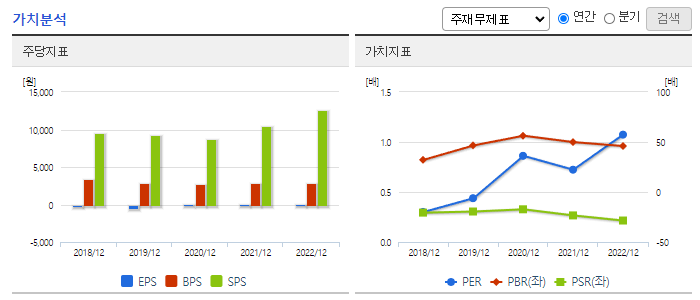 하림_가치분석