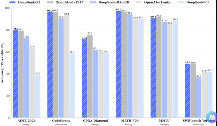 딥시크 (DeepSeek)