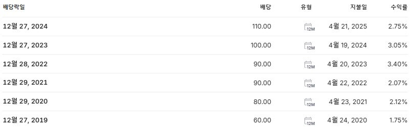 현대퓨처넷 배당금 지급일 배당락일