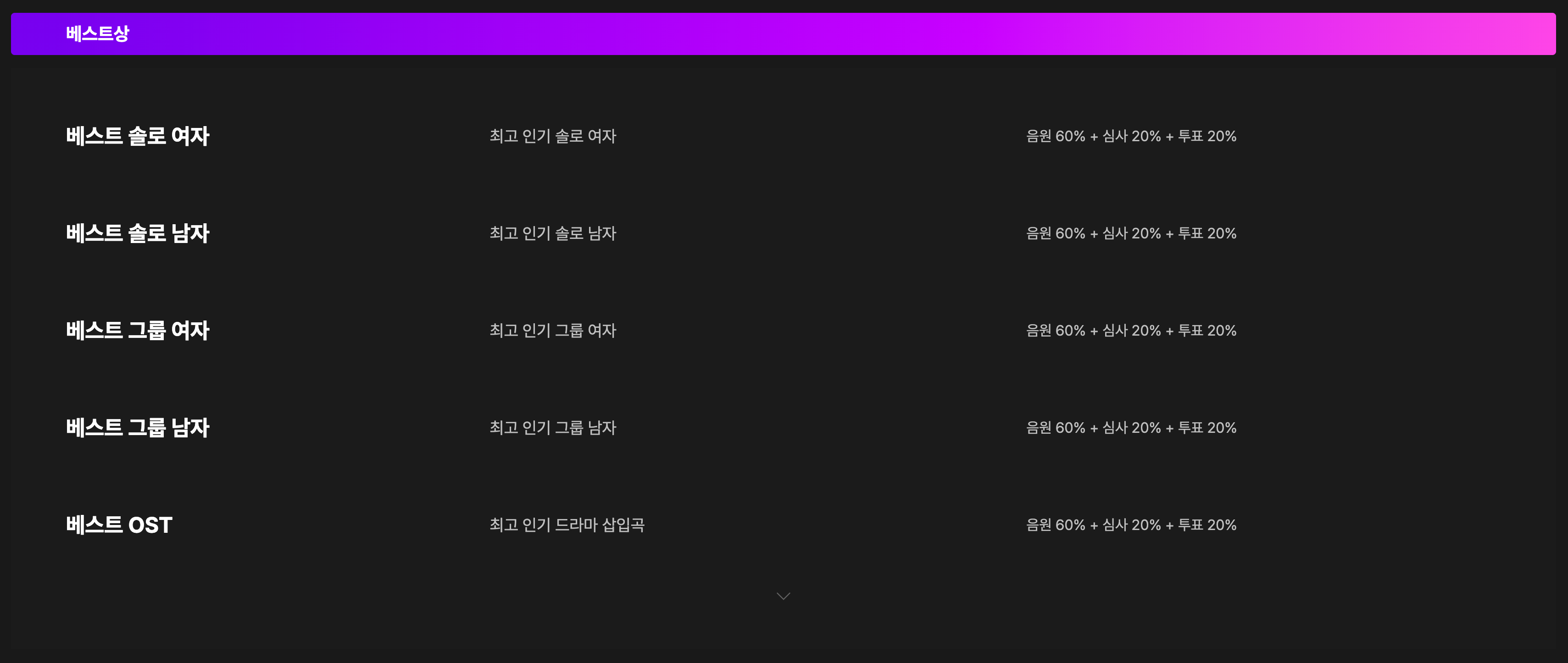 멜론 뮤직 어워드 투표 베스트상