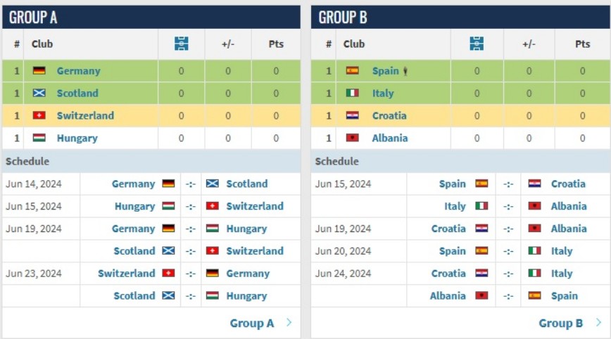 유로2024 경기일정