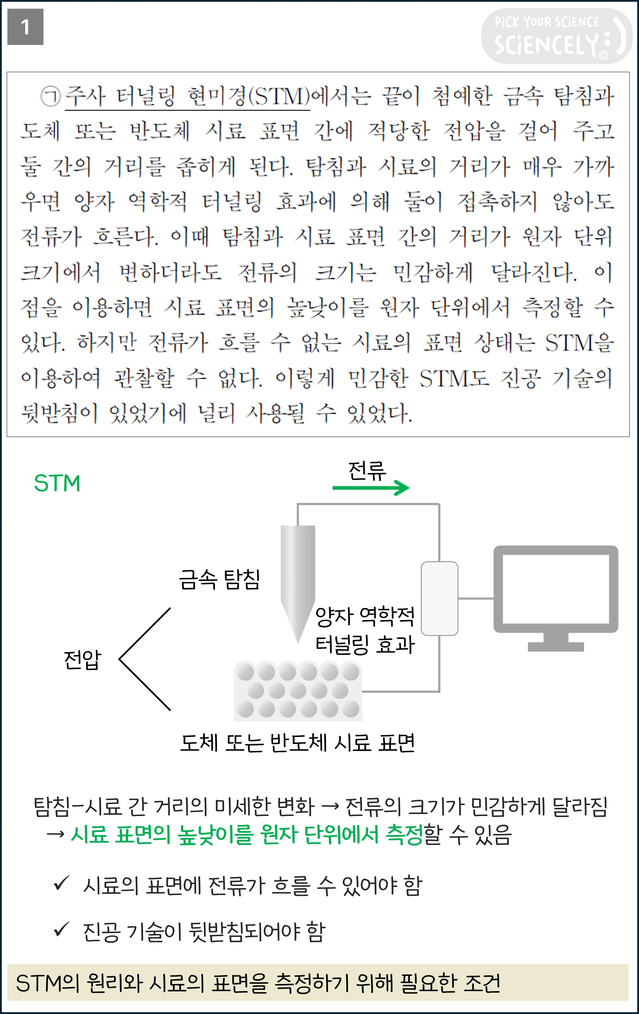 국어 독서 과학기술, 국어 비문학 과학기술, 19학년도 고3 9평 Q29-32, 주사 터널링 현미경, STM, 스퍼터 이온 펌프, 1문단, 주사 터널링 현미경(STM)에서는 끝이 첨예한 금속 탐침과 도체 또는 반도체 시료 표면 간에 적당한 전압을 걸어 주고 둘 간의 거리를 좁히게 된다.