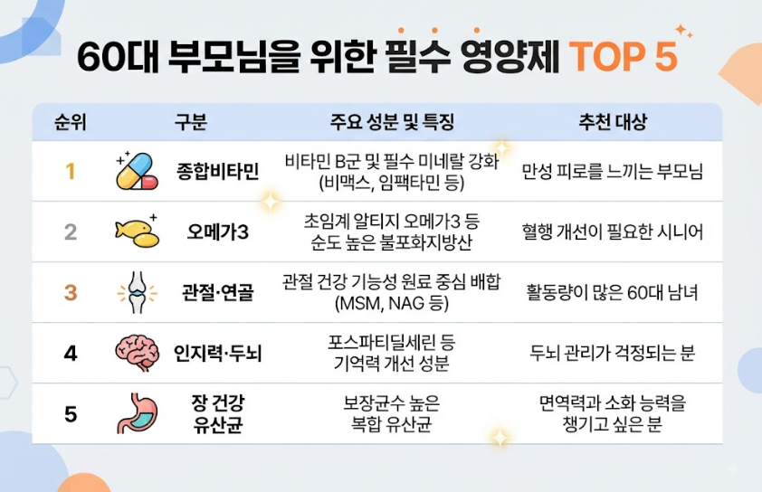60대 부모님 영양제 추천