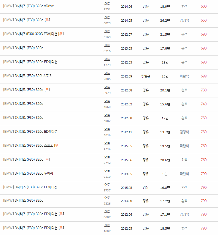 2012~2018년식 BMW 3시리즈 (F30) 중고차 시세