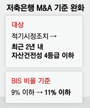 저축은행 M&amp;A기준 완화