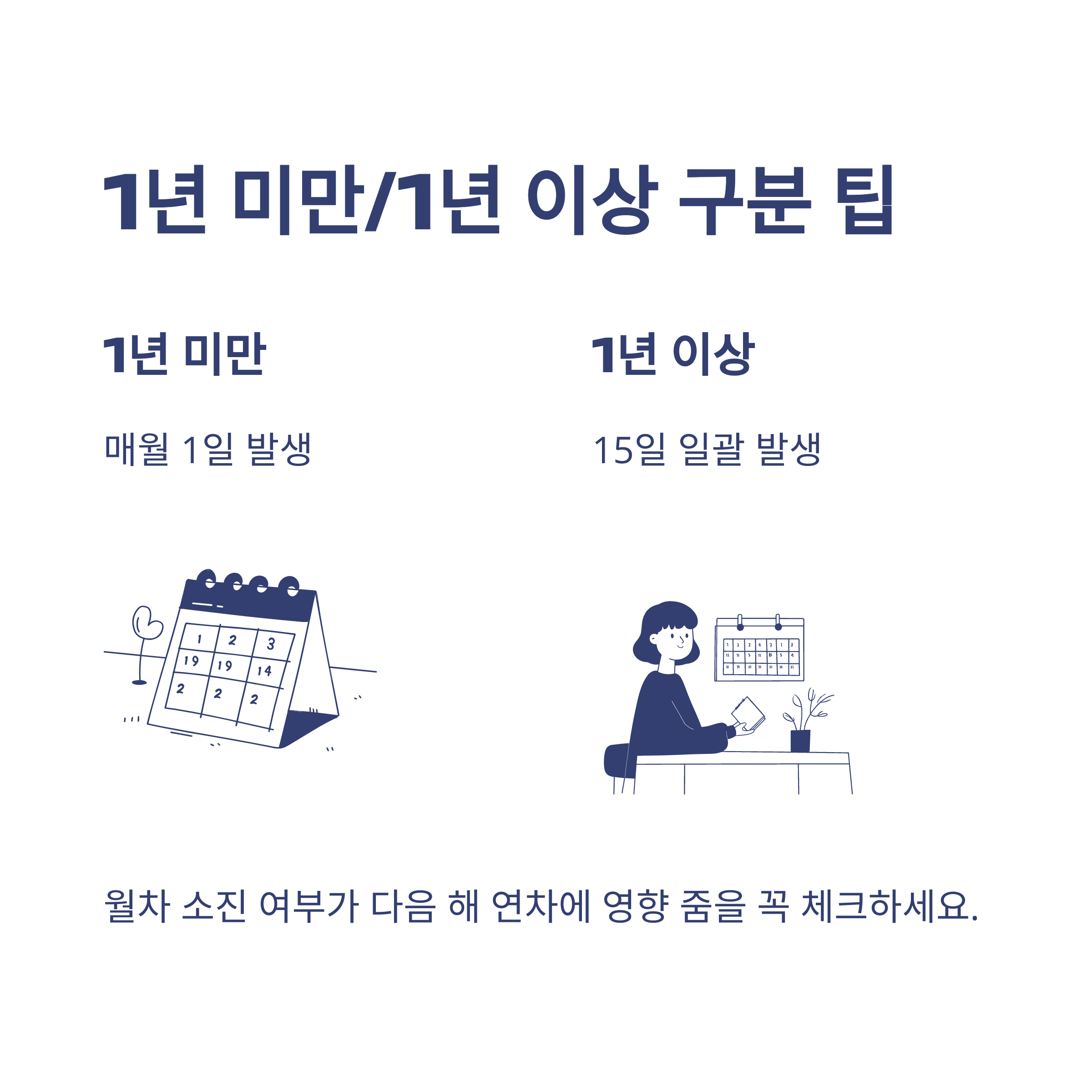연차갯수 계산기 – 입사일·퇴사·회계년도까지, 회사별 연차 계산 실전 가이드8