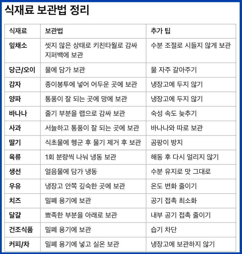 식재료 보관법