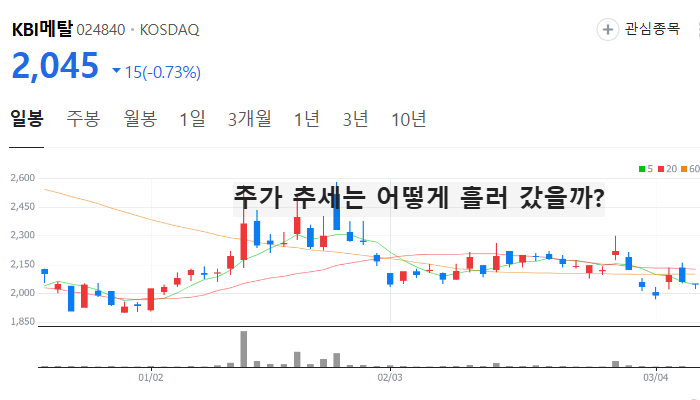 구리 관련주 대장주 TOP5 : 관세