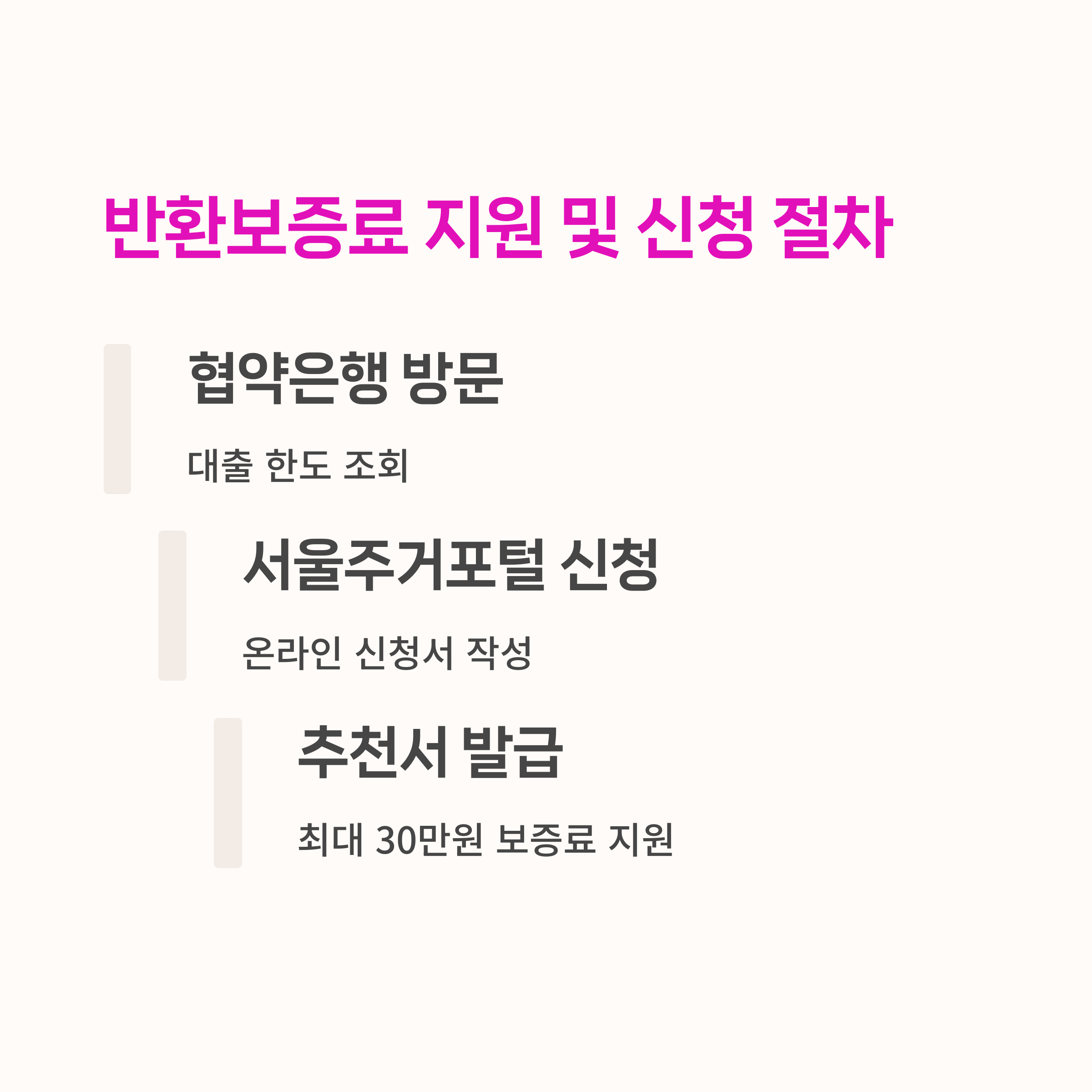 무주택 주거혜택,