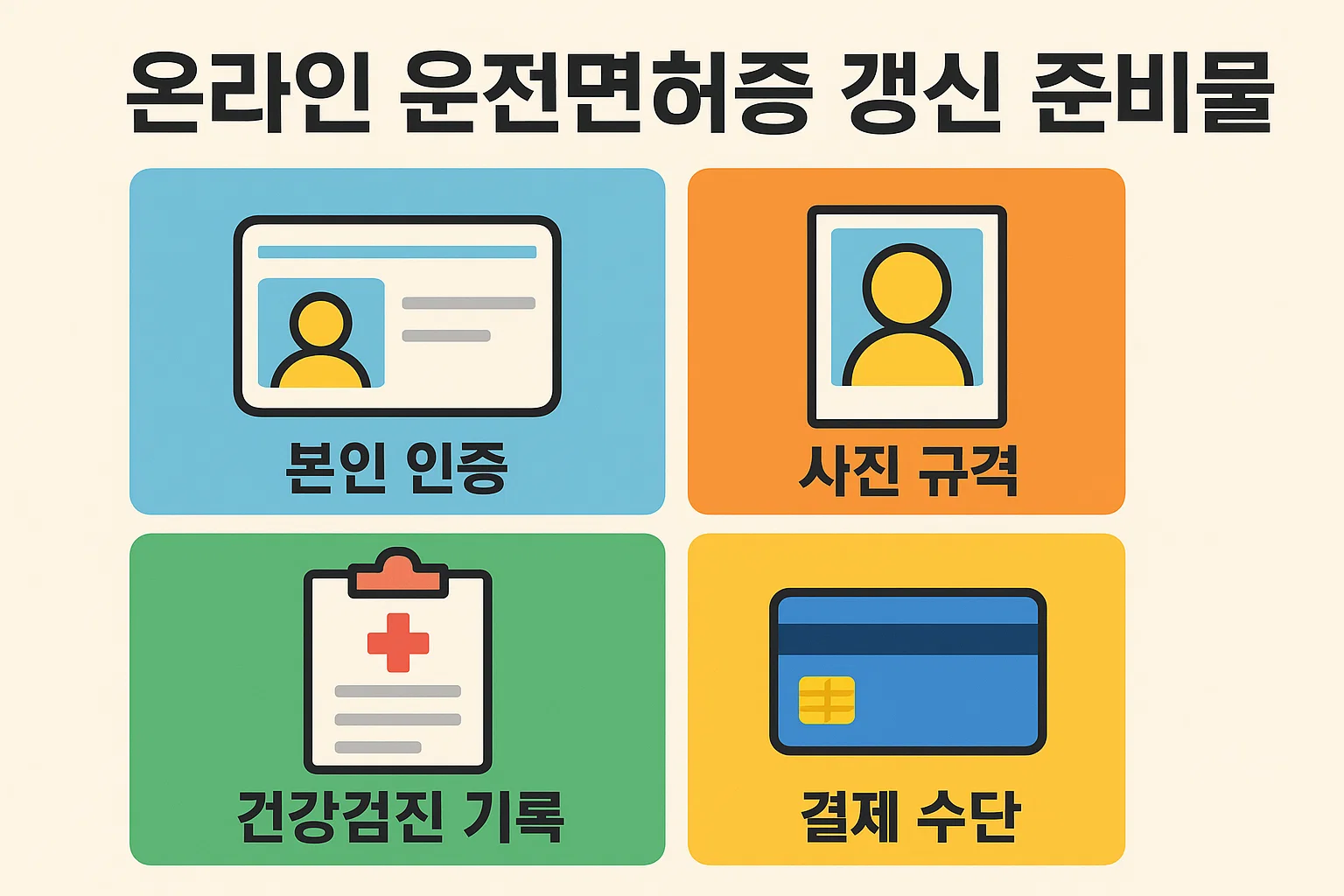 운전면허증 온라인 갱신 시 필요한 준비물과 사진 규격을 안내하는 인포그래픽으로, 본인 인증, 증명사진 크기, 건강검진 기록, 결제 수단 등 온라인 신청 전 필수 준비사항을 시각적으로 정리한 이미지입니다.