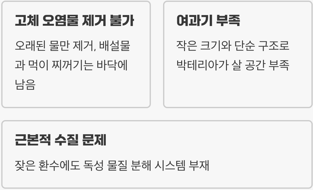 보이지 않는 함정, 자동화의 한계