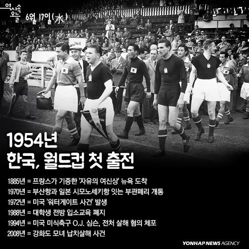 스위스월드컵