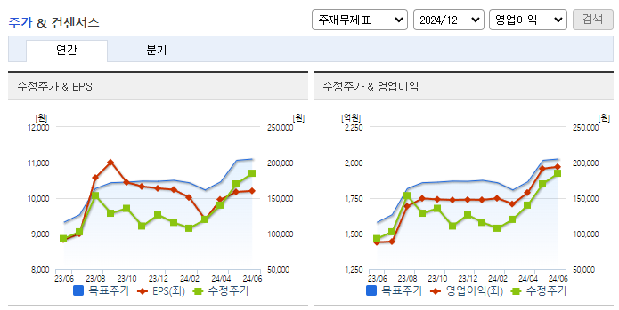 코스맥스_컨센서스