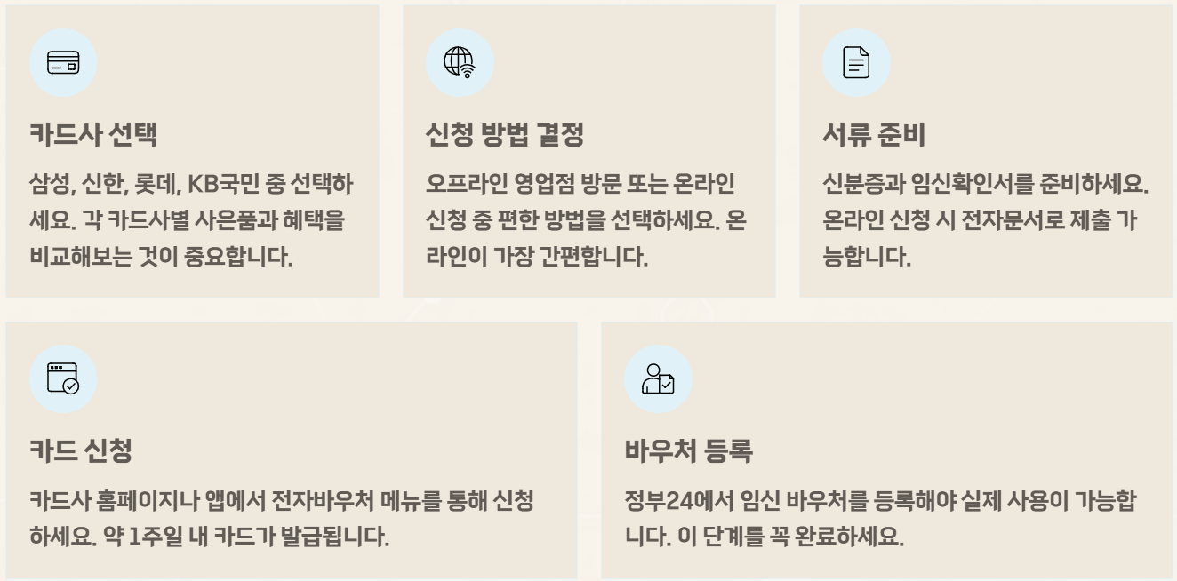 국민행복카드 임신 바우처