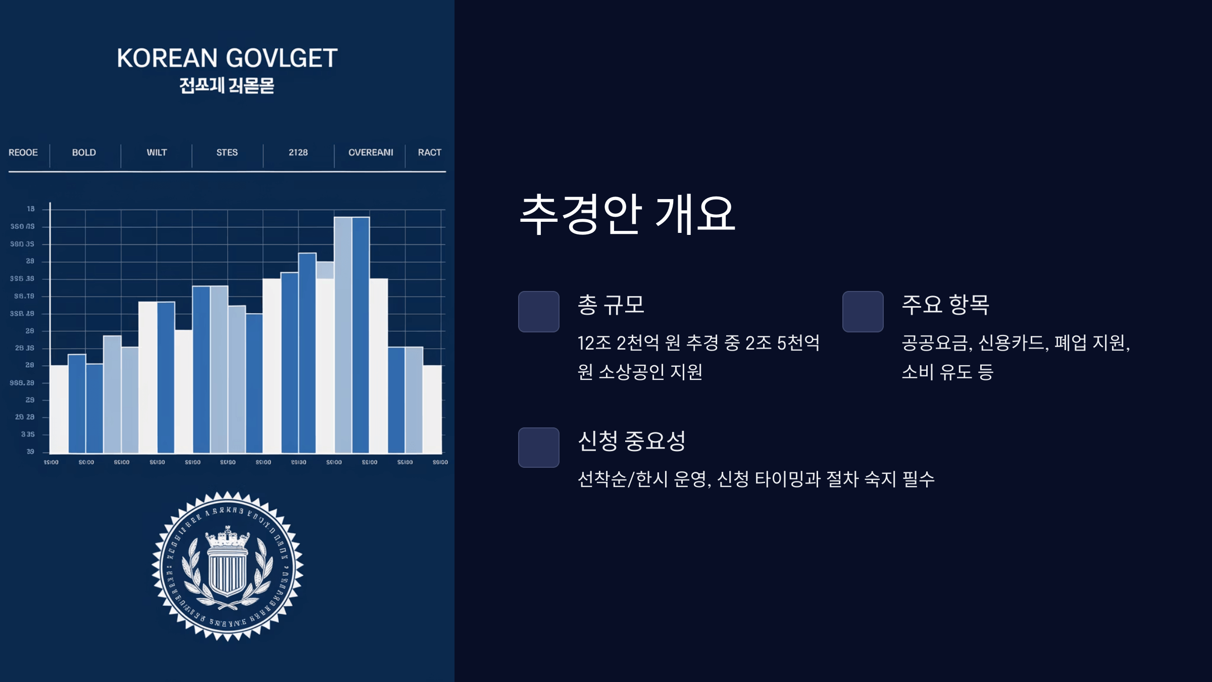 추경안 개요 및 지원 항목 정리