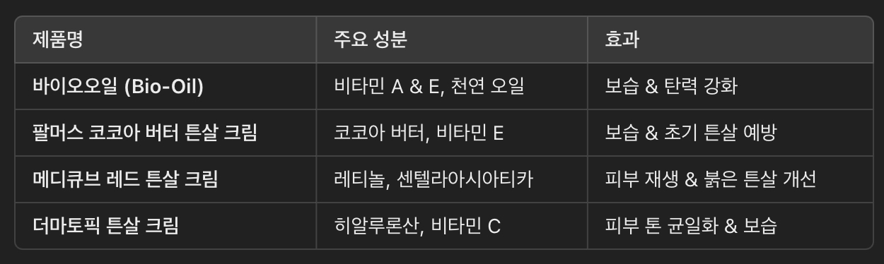 튼살 크림 추천 제품 (시중 인기 제품)