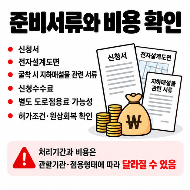 신청서 전자 설계도면 굴착 시 지하매설물 관련 서류 처리기간 수수료 점용료를 확인하는 체크리스트 카드