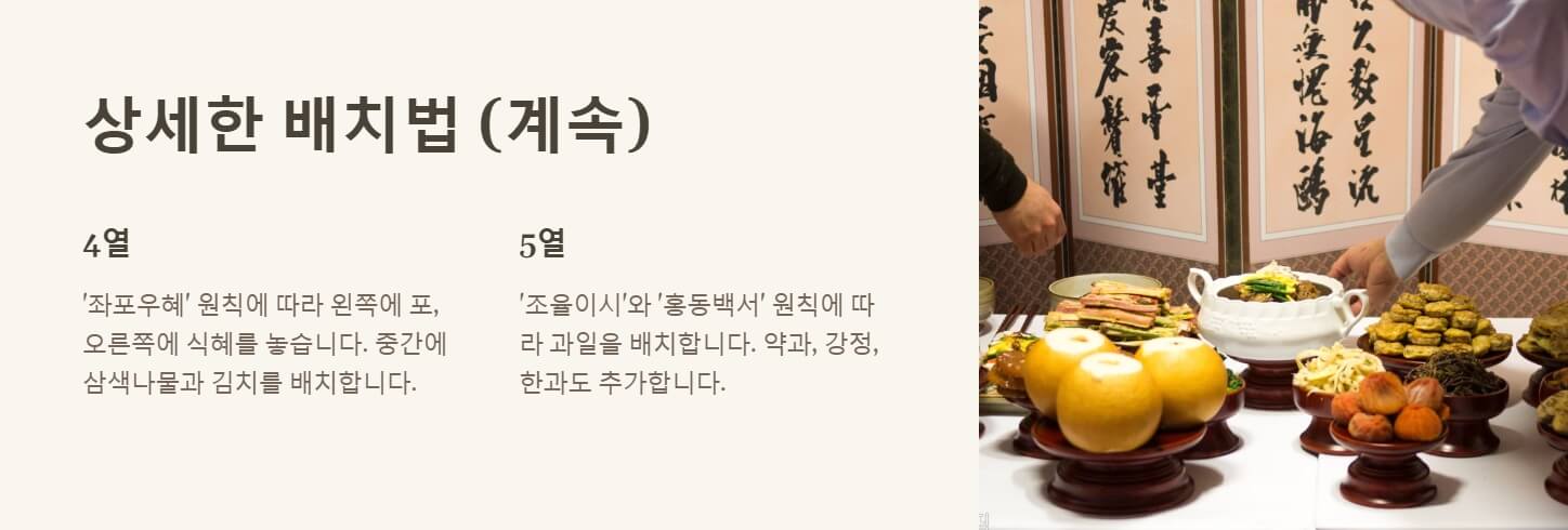 설날 차례상 차리는 방법