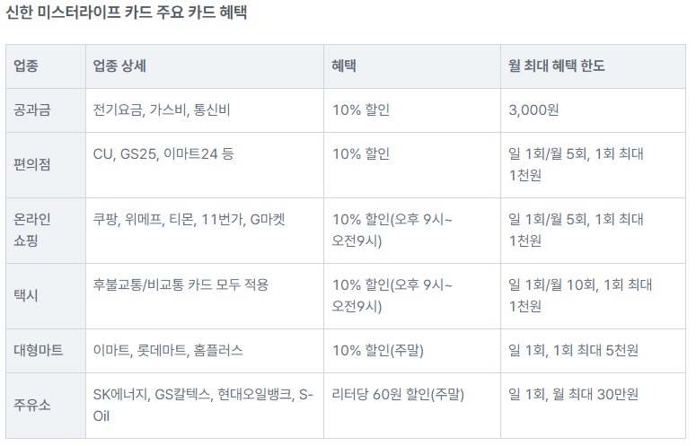 혜택 좋은 신용카드