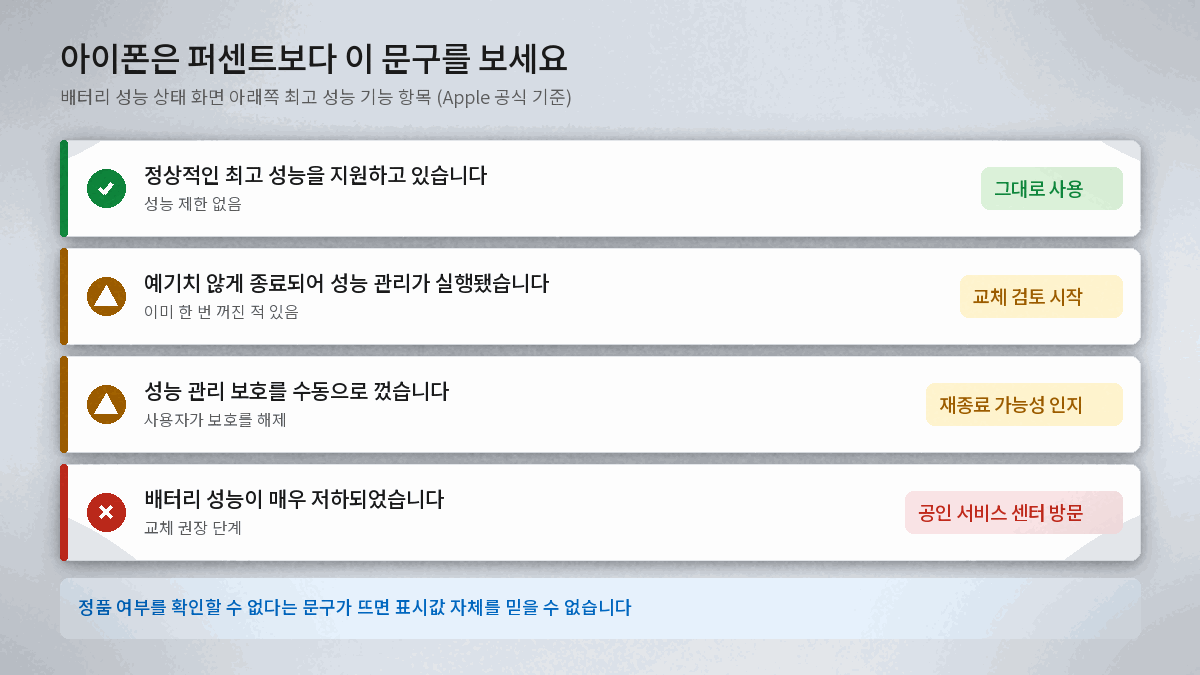 아이폰 최고 성능 기능 메시지별 상태와 대응 방법 정리표
