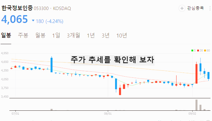 토큰증권 STO 관련주 테마주 수혜주 TOP7
