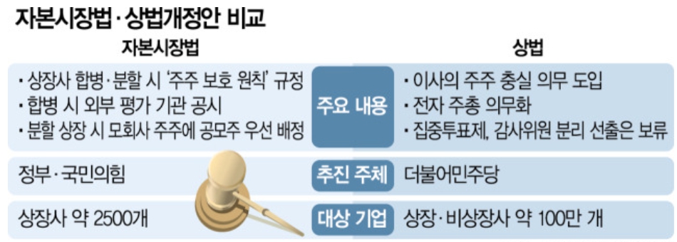 상법 개정 확정 시, 수혜 기업과 악재인 기업은?
