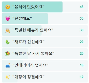 평가