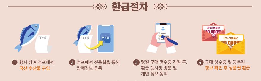 온누리상품권환급