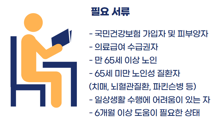 장기요양등급 신청방법