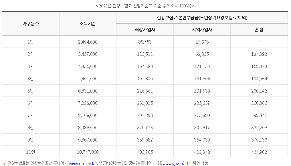 코로나지원금 코로나확진자지원금