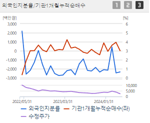 HLB바이오스텝 주가 전망 목표주가 배당금