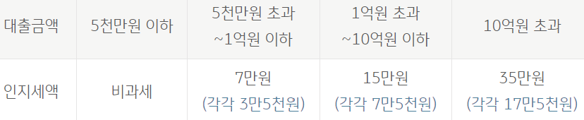 국민은행 자영업자 프리랜서 신용대출