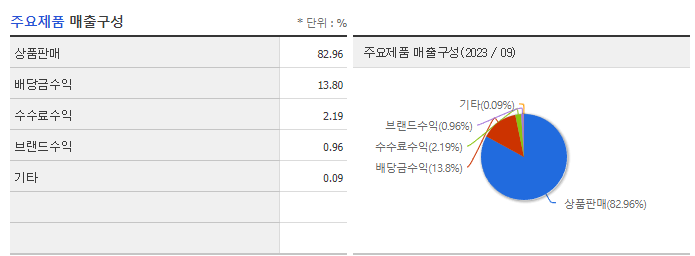 KPX홀딩스_주요제품