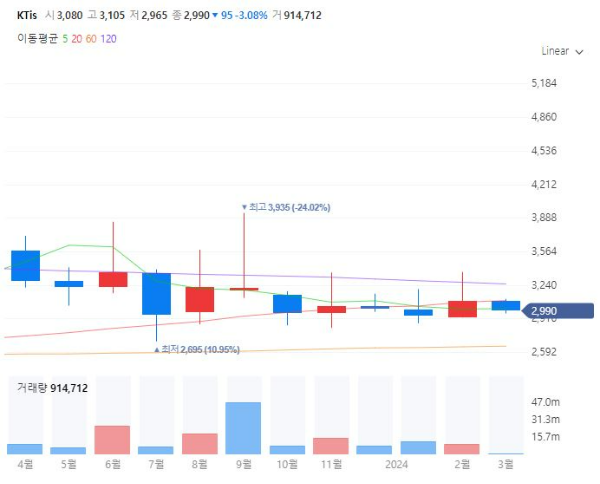LLM대규모언어모델관련주대장주수혜주TOP5_KTis