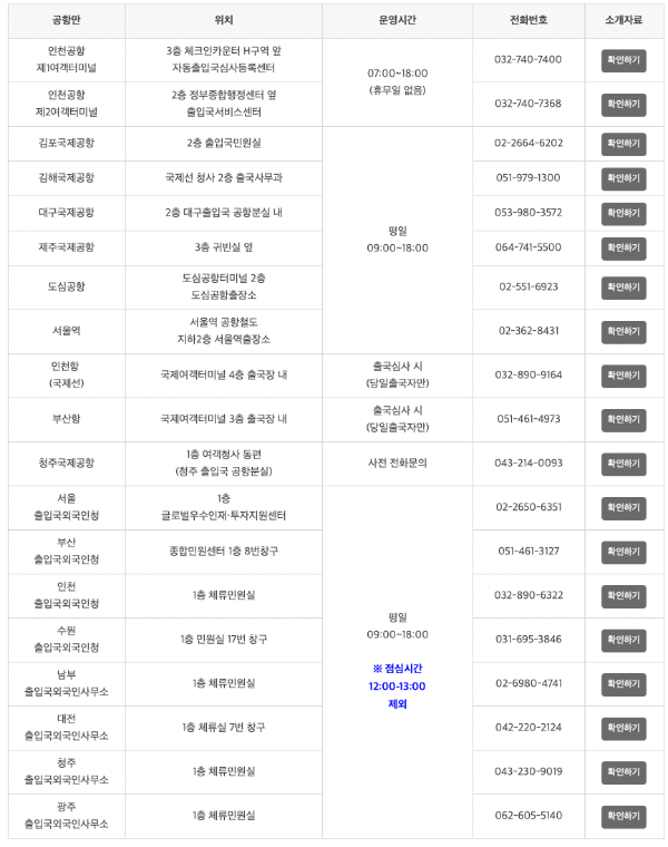 글로벌 엔트리 필요 서류 제출 방법