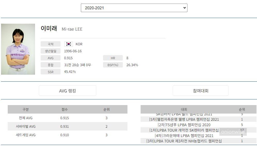 당구선수 이미래 프로필 (프로당구 2020-21 시즌)