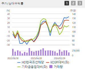 HD한국조선해양 주가전망 목표주가 배당금