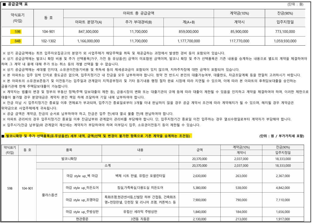 영등포자이디그니티 청약