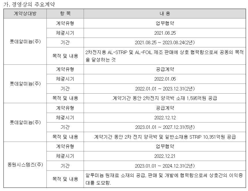 조일알미늄 경영상의 주요계약