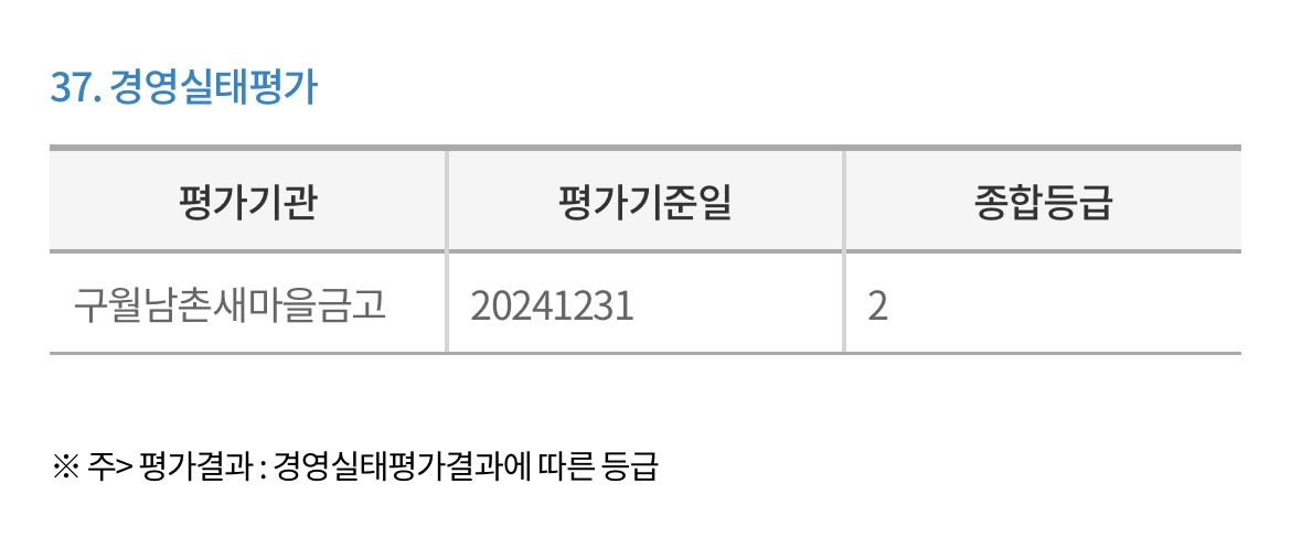 구월남촌새마을금고-경영실태평가
